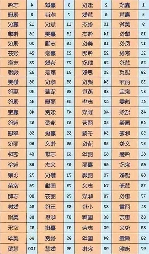 姓名評分|免費姓名測試打分2023版，根據周易八字五行及五格。